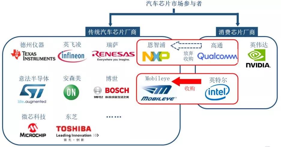 恩智浦推出边缘AI专用跨界MCU新品，引领智能时代潮流新趋势