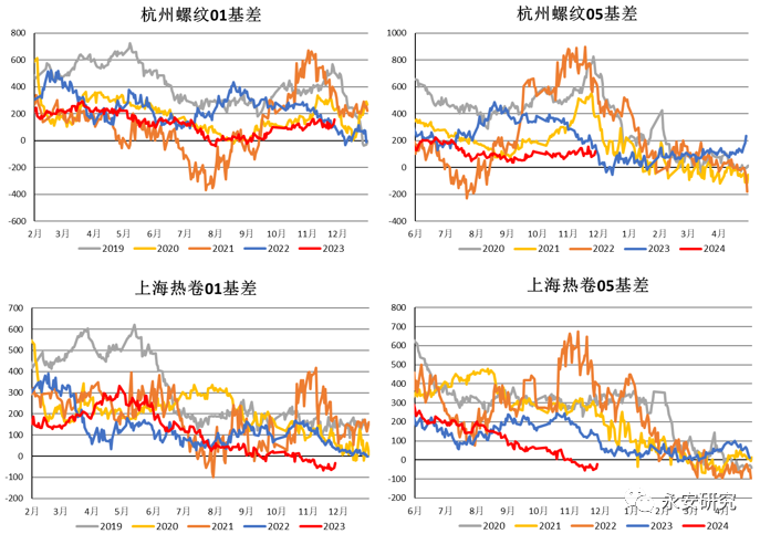 宏观预期下的钢价走势展望