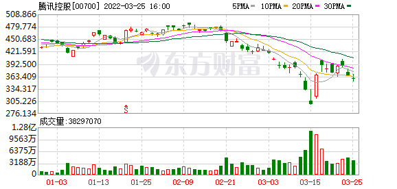 港股科技巨头回购金额增长显著，市场趋势下的投资者策略调整