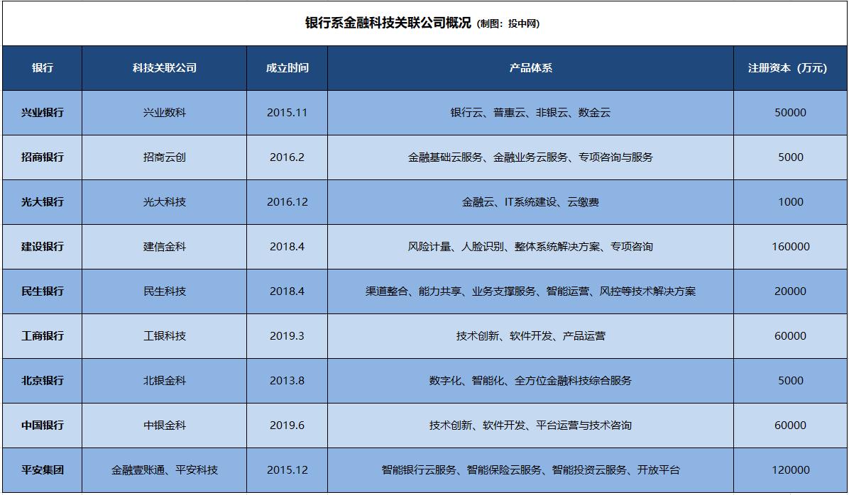 中行子公司人事调整，中银金科换帅